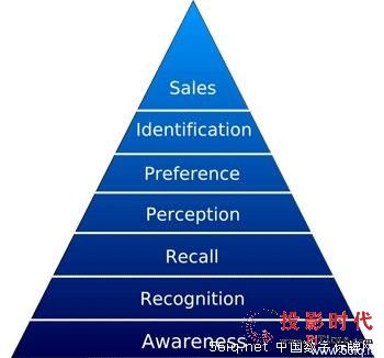 ʹֱƿǿڱӪЧ,Ϣʾϵͳ,ýϢϵͳ,ֱ,digital signage