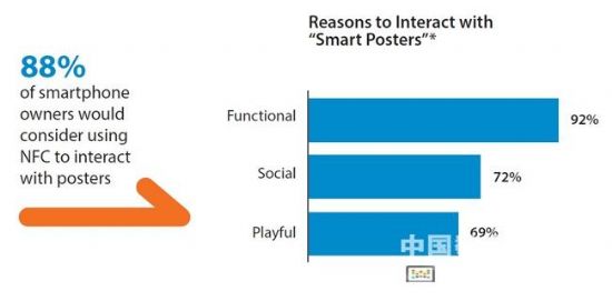 ̽NFCֱƼ,Ϣʾϵͳ,ýϢϵͳ,ֱ,digital signage