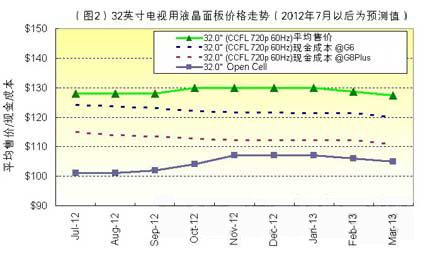 幩󴺽ǰǷ仯