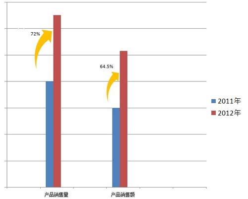 2012й3Dгٳɳ70%