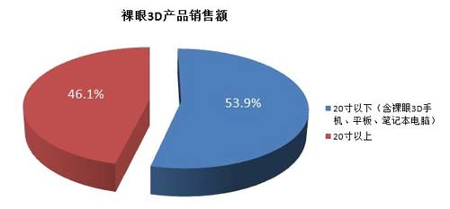 2012й3Dгٳɳ70%