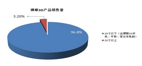 2012й3Dгٳɳ70%