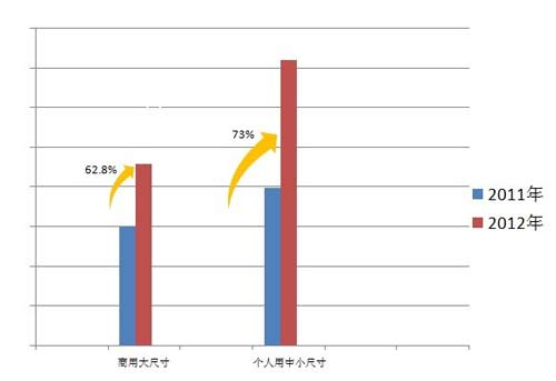 2012й3Dгٳɳ70%