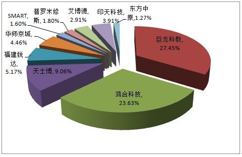 白板品牌TOP10：探索创新与实用并存的领导者