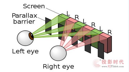 3D