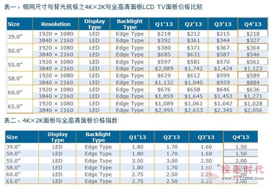 4K2K۸½ȱԤڿ 2013ȫ۲1.25-1.70