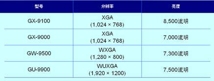 Fa l c o nϵаĿƷGX9100GX9000GW9500