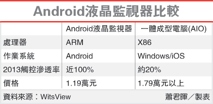г˥ Androidʾ