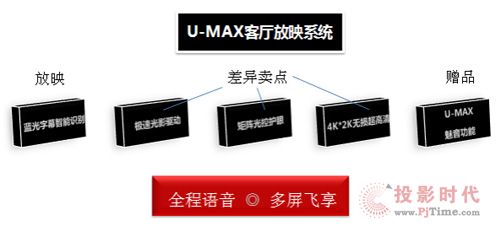 ӰԺI-MAX U-MAXչʾǿ