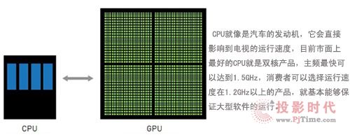 CPU