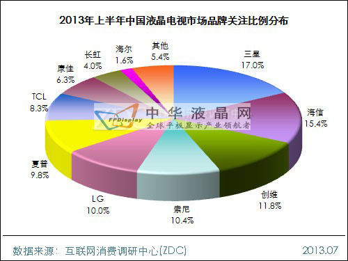 2013ϰйҺго