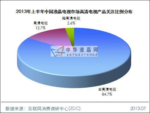 2013ϰйҺго