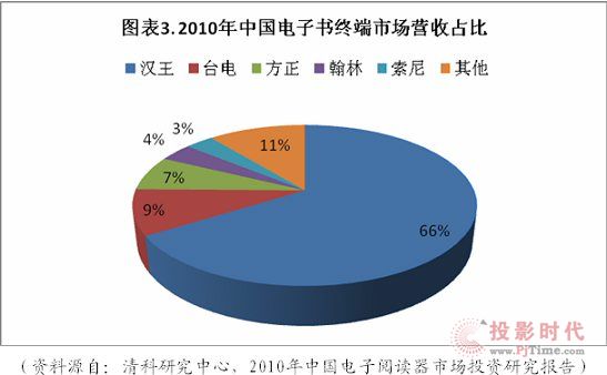 我国电子书产业市场的进一步成熟发展