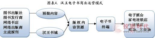 我国电子书产业市场的进一步成熟发展
