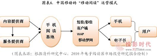 我国电子书产业市场的进一步成熟发展
