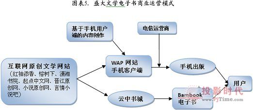 我国电子书产业市场的进一步成熟发展