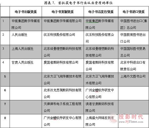 我国电子书产业新政策的推行