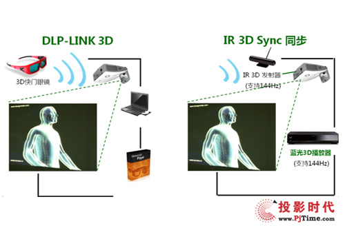 丽讯投影机H1180HD——隐形冠军开启新篇章