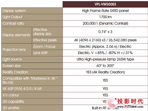 性能小幅下调 索尼新4K家用投影机真机揭晓