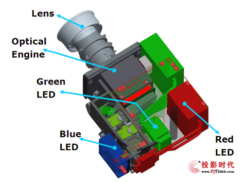 ɫSuper LED