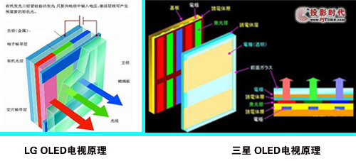 OLED