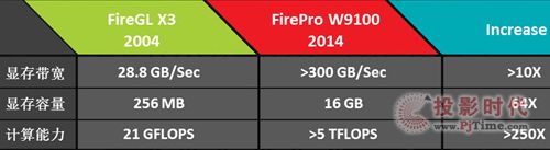 ȫ16GB AMD FirePro™ W9100 ھ