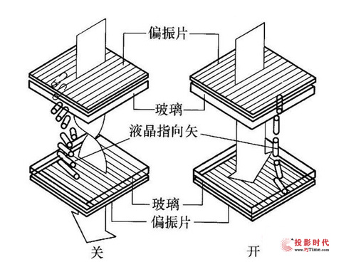 彩电的原理_oled电视工作原理