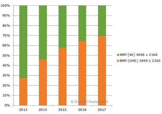 2017ȫUHDʾCAGR69%