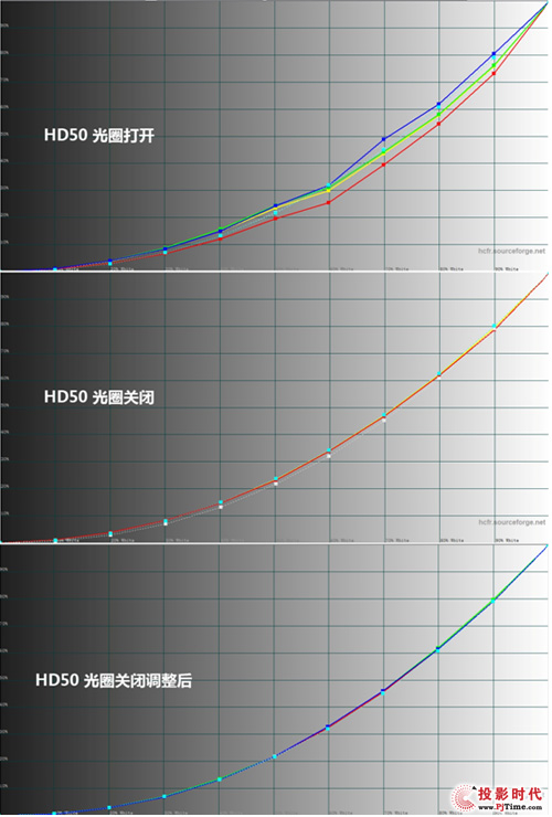 ԪĽ W227D vs ͼHD50 PK