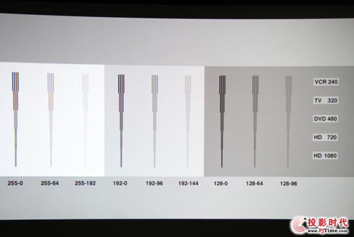 720P终结者 奥图码HD26评测试用——性能测试一