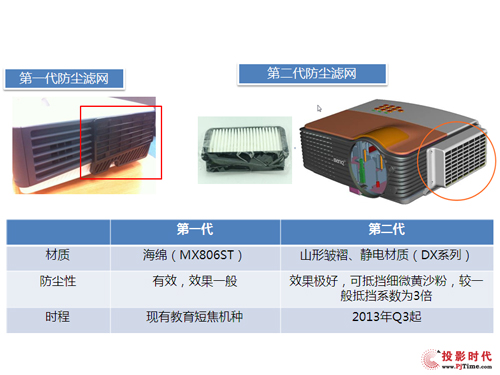 明基DX806ST首测——超级防尘设计