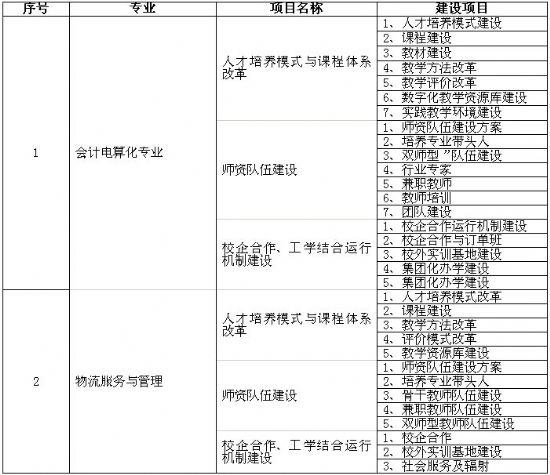 平顶山市财经学校录播教室建设招标