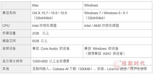 Cubase AI 