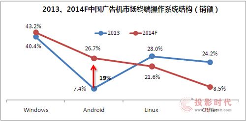 ̵20114ֱ2015йֱгعչ