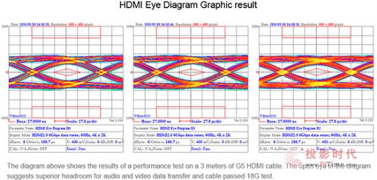 30߳ǿ䣺Honeywell G5 HDMI