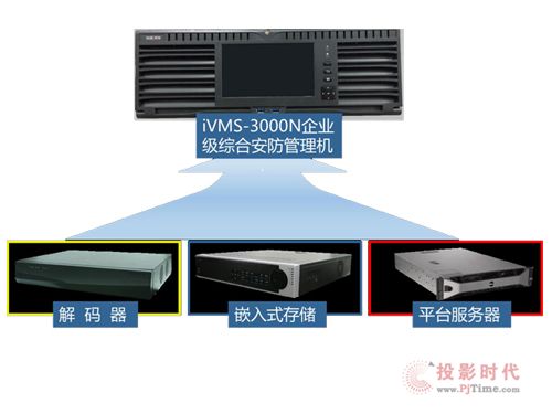 ӷiVMS-3000N V2.0汾ҵۺϰ