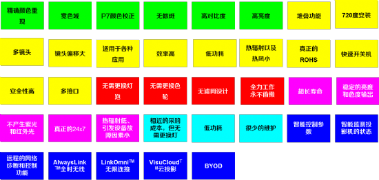 AVANZA⹤ͶӰӽʮ