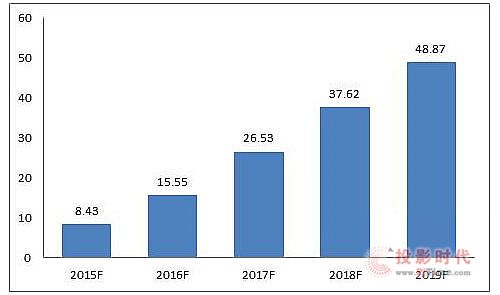 查询GDP的权威网站_权威发布图片(2)