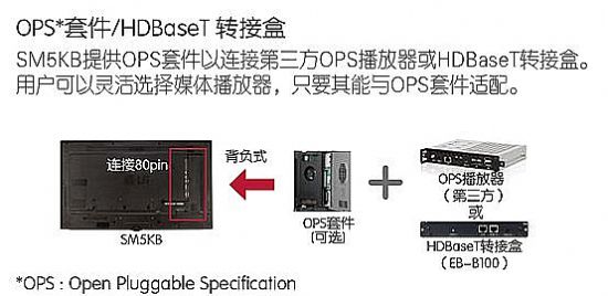 LG WebOSƷSM5KBʾ