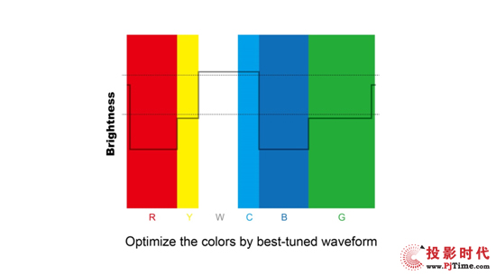 ͸ɫWaveformϸɫεĵ