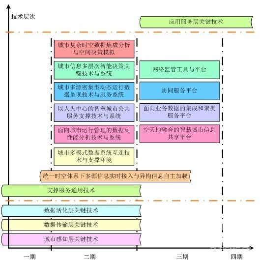 某投资方案建设期为1年。