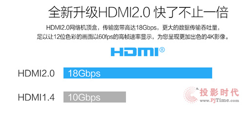 ȫHDMI2.0˲ֹ2