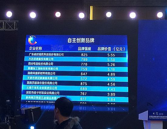 威创荣登2015年中国品牌价值榜