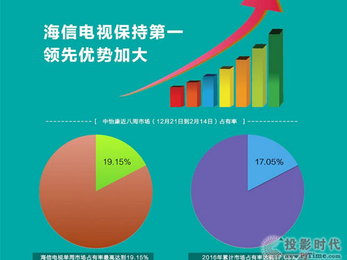 ŵ2016ۼгռʴ17.05% ֵһ