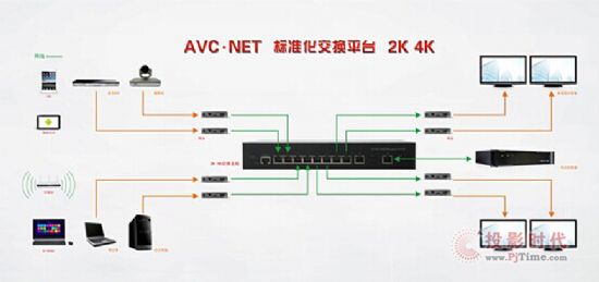 AVCONEԼINFOCOMM CHINA 2016