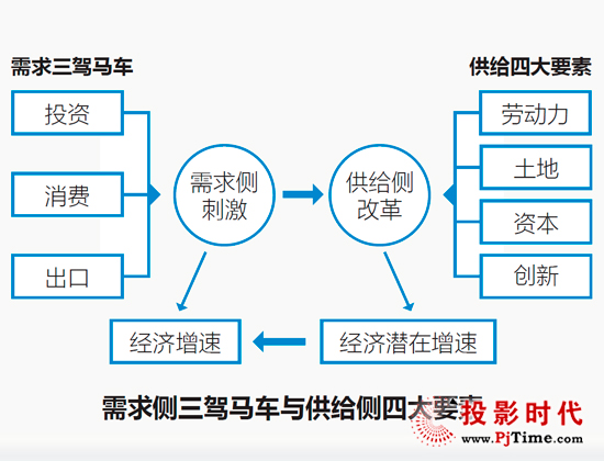 国家人口宏观管理系统_河北省人口与计划生育委员会信息化演示平台(2)