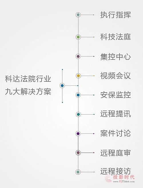 【法院,信息化建设方案】