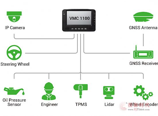 Vehicle Mount Computer - VMC 1100 Application Diagram