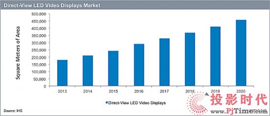 IHS2016-2020LED16%