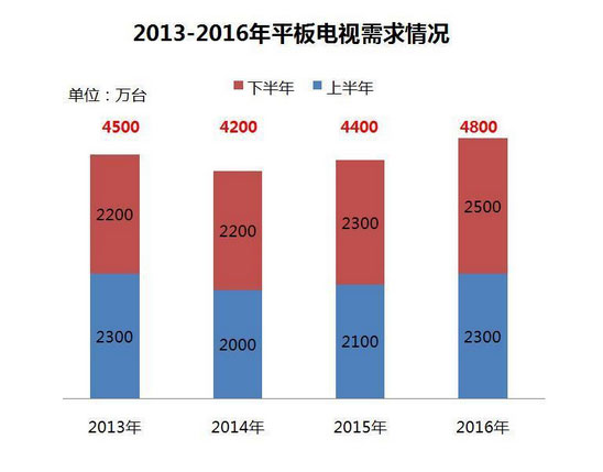 2016ʵ:۽+